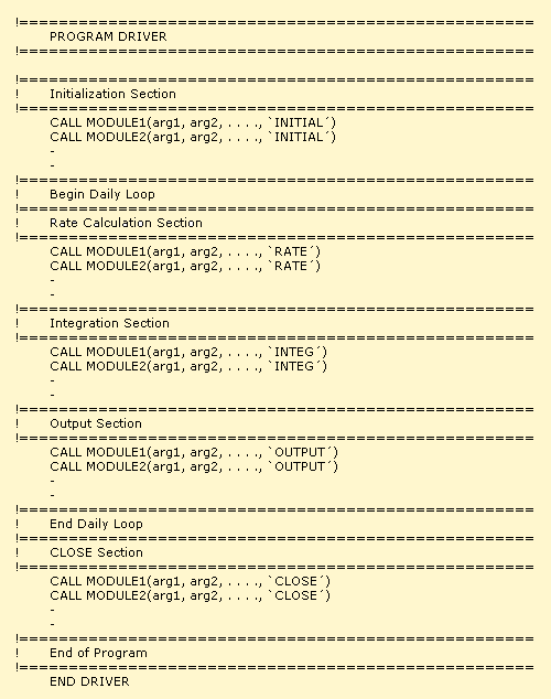 Figure 2. Module Processing within Main Program