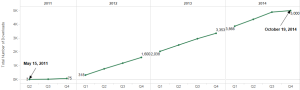 5K Downloads - Cumulative